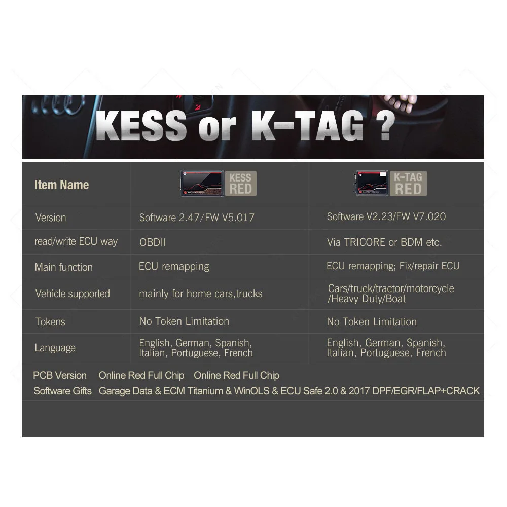 

Best Kess 2.80 V5.017 EU Red Kess 5.017 V2.47 OBD2 Car Truck ECU Programmer K-TAG Full Sets Manager Tuning Kit Diagnostic Tool