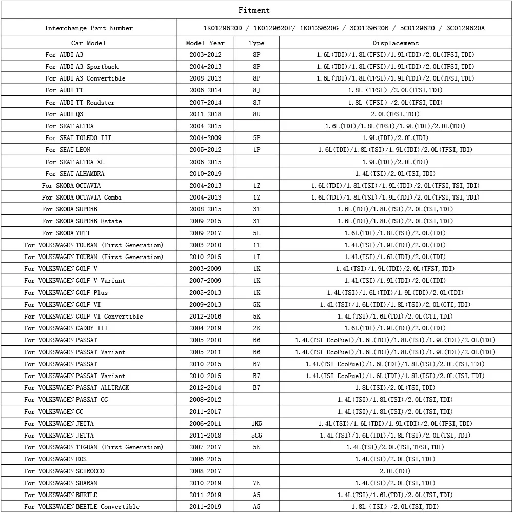 Воздушный фильтр 1K0129620D для Volkswagen VW Golf Rabbit V VI Mk5 Mk6 1K 5K 2003 2004 2005 2006 2007 2008 2009 2010 2011 2012