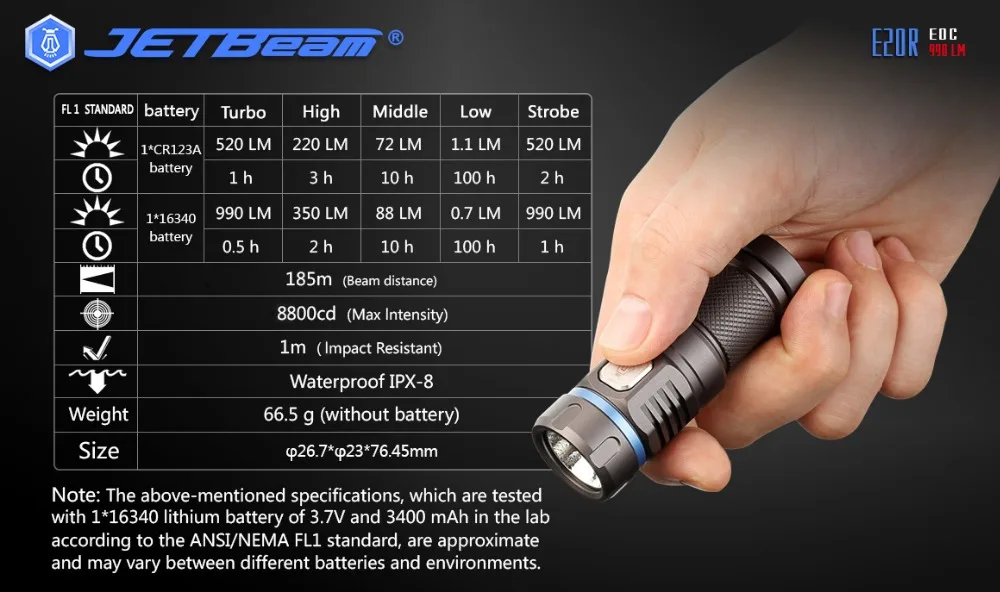 JETBeam E20R светодиодный фонарь SST40 N4 BC 990 люмен Micro USB Перезаряжаемый Фонарик для занятий спортом на открытом воздухе