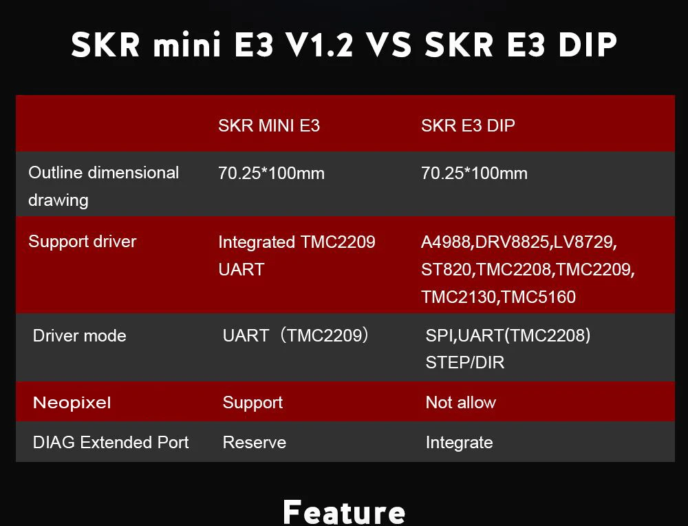 BIGTREETECH SKR E3 DIP V1.0 32-битная плата управления части 3D-принтера TMC2208 TMC2130 spi VS Cheetah V1.2b mini E3 для Ender-3 PRO