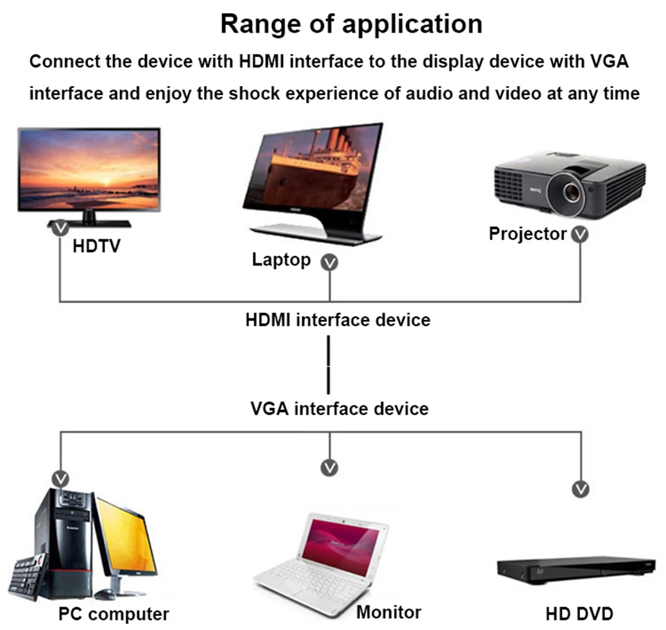 VGA к HDMI кабель с аудио USB источник питания 1080P VGA HDMI адаптер конвертер мужчин и мужчин для ноутбук с HDTV проектор Ps3 Xbox