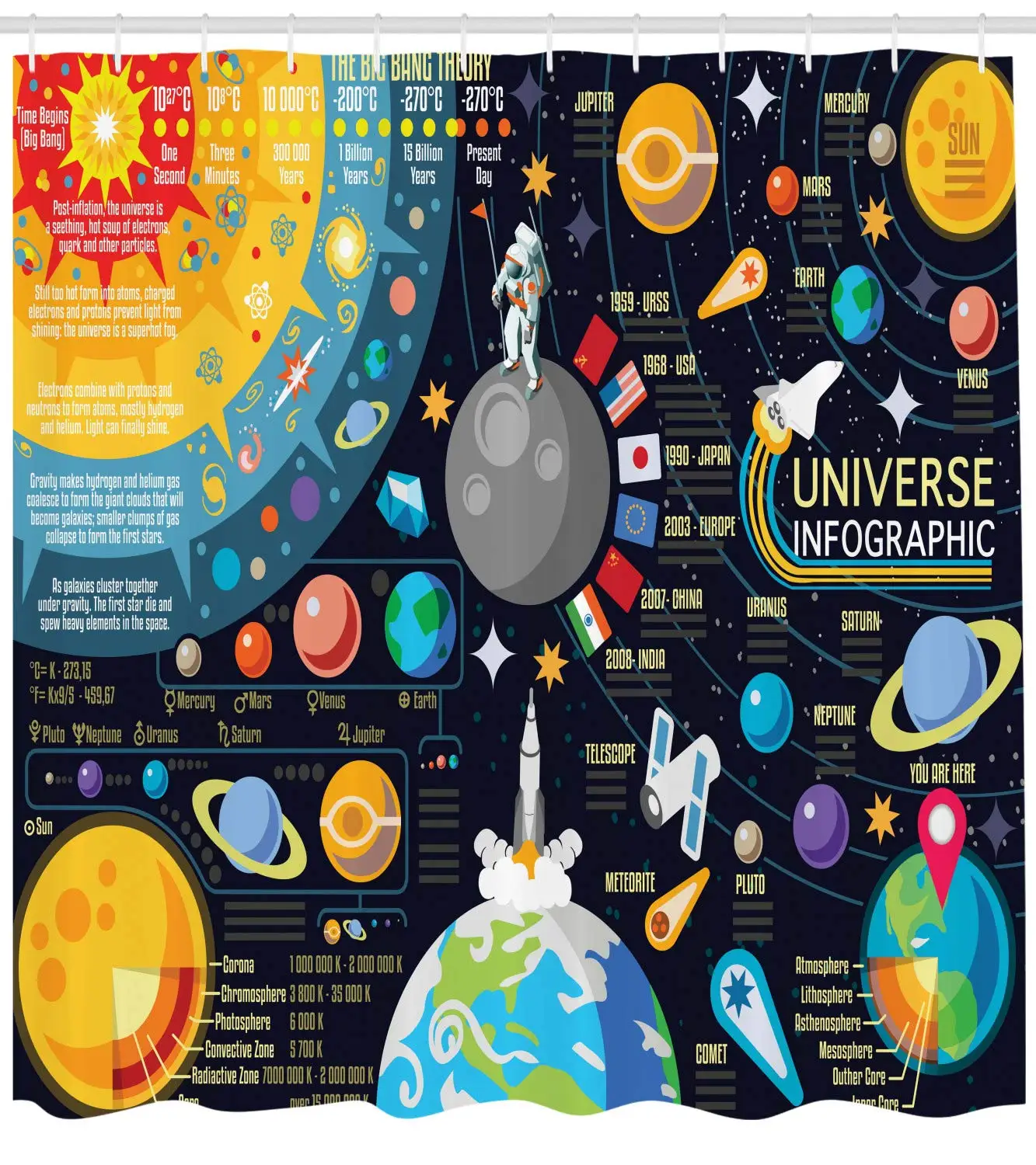 Новые горизонты солнечной системы Infographic Pluto Jupiter Skyrocket Design | Дом и сад