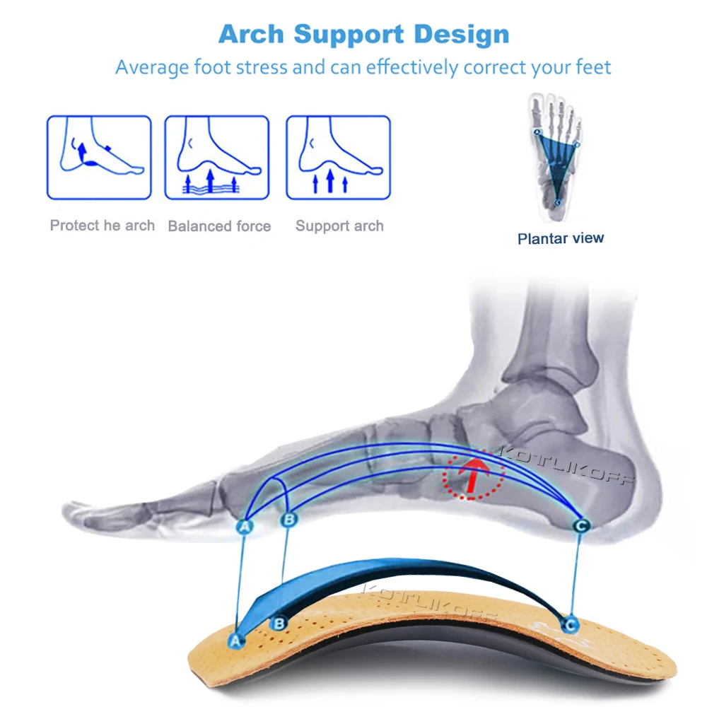 Ортопедические стельки KOTLIKOFF с поддержкой полустопы коррекция плоскостопия - Фото №1