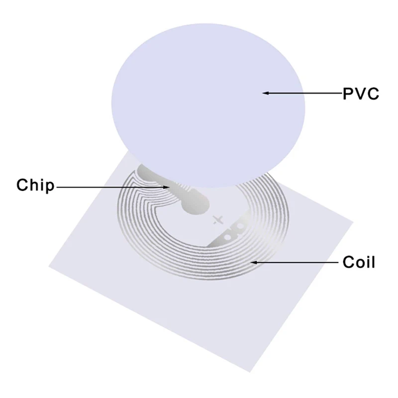 

for NTAG215 NFC Stickers Can Be Used for As Amiibos Cards Sticker and Worked Perfect for Nintendo Switch Diameter 25mm,30Pcs