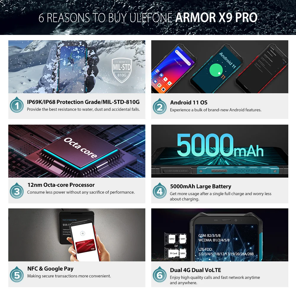 Смартфон Ulefone Armor X9 Pro 5 дюйма 4 + 64 ГБ Android 11 NFC 5000 мА · ч 4G LTE 13 МП | Мобильные телефоны и