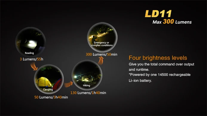 Fenix LD11 Cree XP-G2 R5 300 Lumens1* AA или 1*14500 батарея большой-яркий светодиодный фонарик Портативный походы в горы