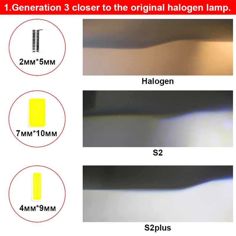 HLXG H7 светодиодный 72W фары для 8000LM H1 H4 комплект фар автомобиля Авто S2 плюс 5000K 6500K 8000K