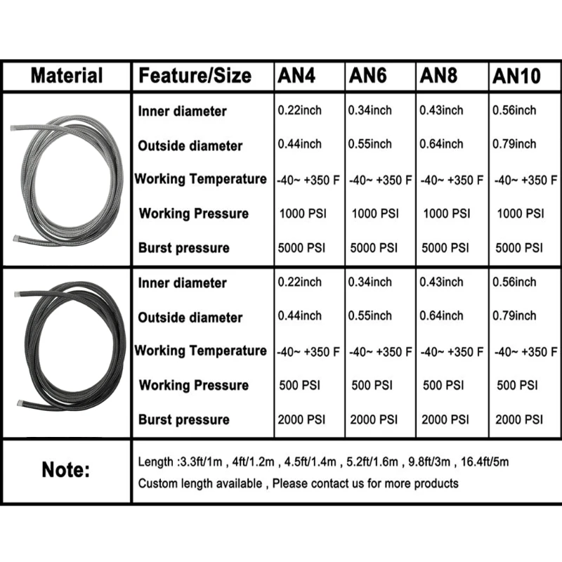 

1M Stainless Steel Braided Brake Gas Oil Fuel Line Hose AN4 AN6 AN8 AN10 NEW