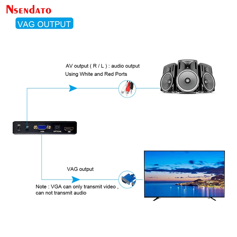 Mini Full HD медиаплеер Autoplay 1080P USB внешний HDD медиаплеер с HD кабелем VGA AV для SD U диска MKV RMVB (art.: 7ac6fe8a4) - 7ac6fe8a4