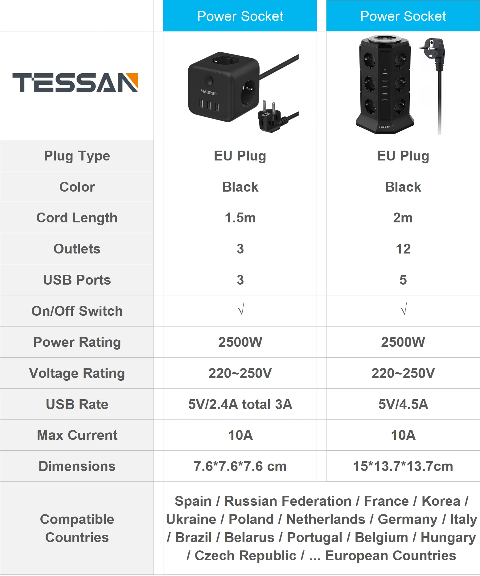 Сетевой удлинитель TESSAN 12 розеток 5 USB-портов защита розетки от скачков напряжения