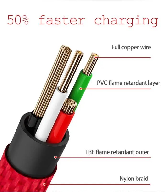 DUSH Micro USB Cable 2A Fast Charger Cord Suntaiho 90 Degree Elbow Nylon Braided Data For iPhone Samsung/Sony/Xiaomi | Электроника
