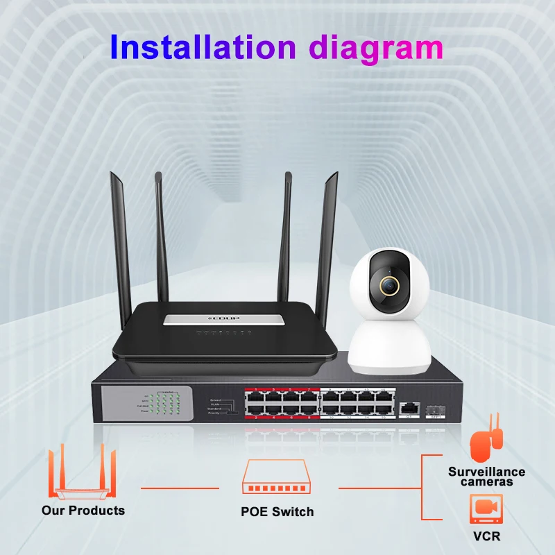 Wi Fi роутер EDUP 4G домашняя точка доступа RJ45 WAN LAN модем маршрутизатор CPE со слотом для