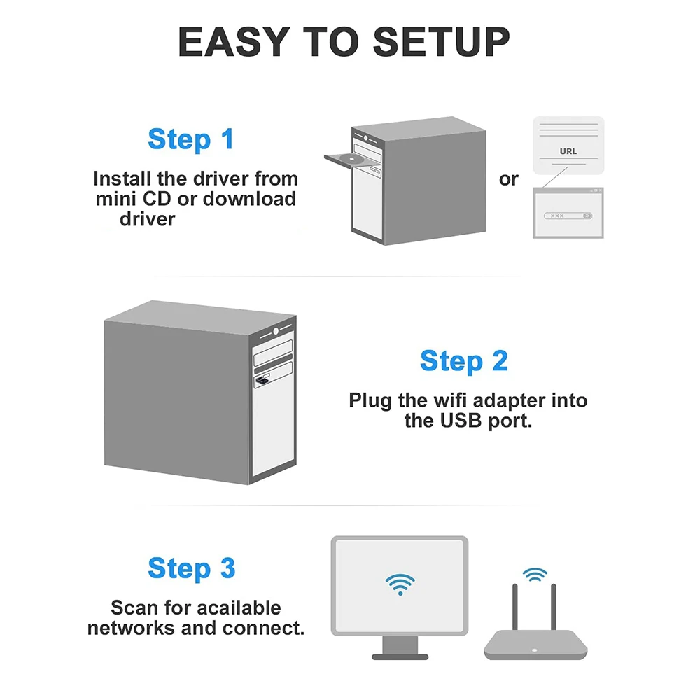600 Мбит/с MIni USB Wi-Fi адаптер двухдиапазонный AC600 2 4 ГГц + 5 USB2.0 сетевой беспроводной
