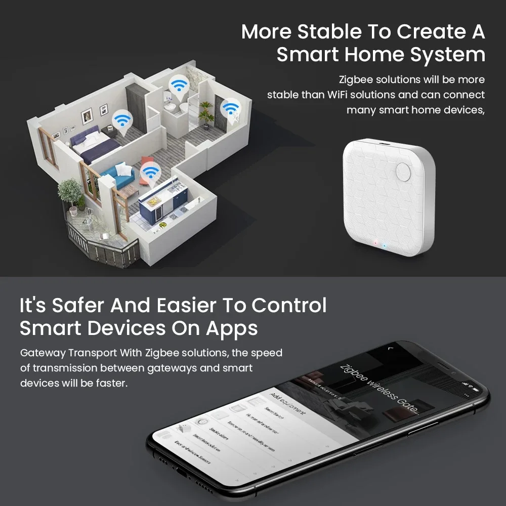 

Zigbee Smart Hub Gateway Smart Home Bridge Wireless APP Remote Control Voice Control Compatible with Alexa Google Home