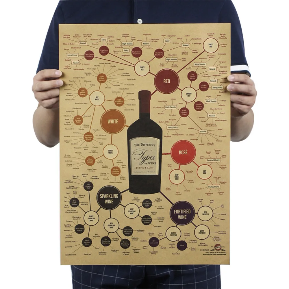 1 шт. стикер на стену креативный Ретро плакат крафт бумага антикварная барная