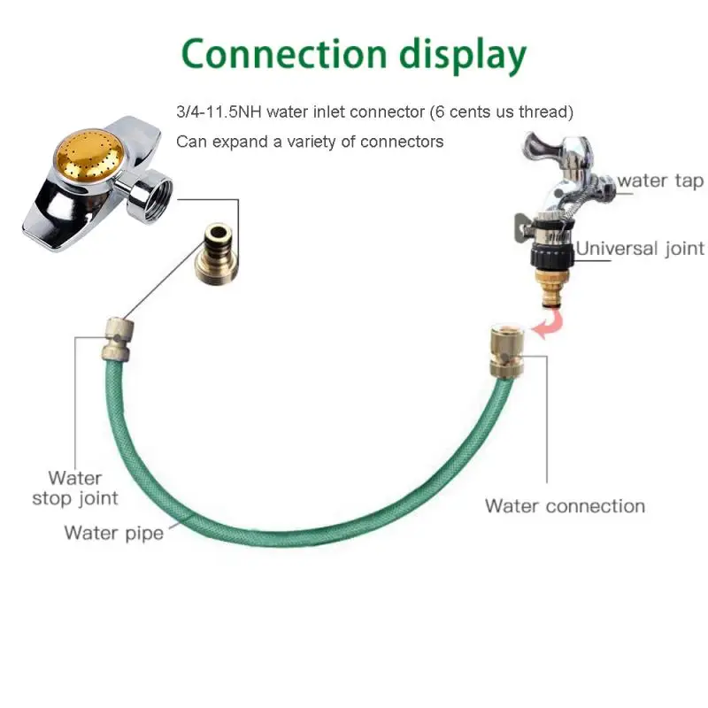 

New 360 Degree Square Circular Garden Sprinkler American Standard 3/4 Inch Female Threaded Connector Home Garden Supplies