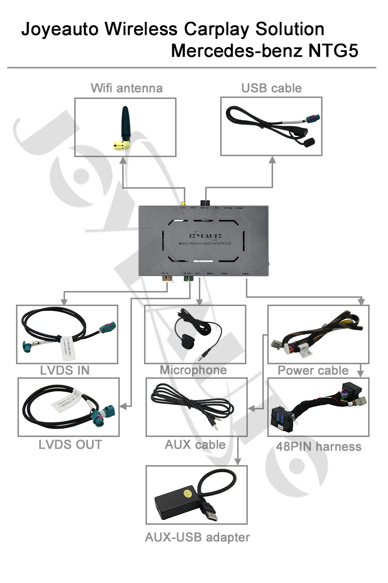 Joyeauto Aftermarket беспроводная Apple CarPlay модифицированная для Mercedes GLA класс X156 X117 15-19 NTG5 Автомобильная игровая поддержка задняя камера