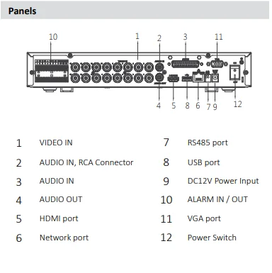 

Dahua XVR5116HE-I2 16 Channel Penta-brid 5M-N/1080P Mini 1U 1HDD WizSense Digital Video Recorder SMD Plus human face recognition