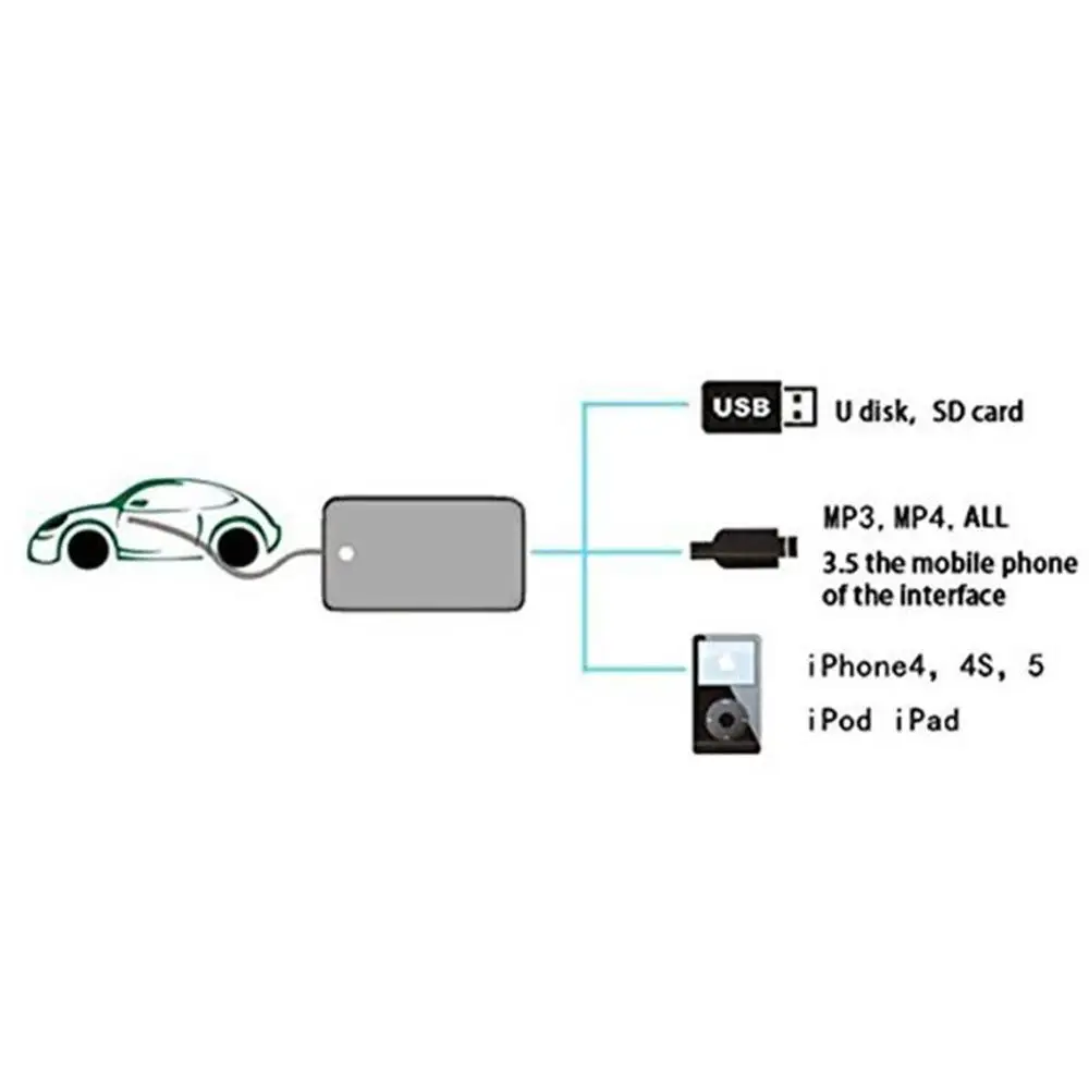 Автомобильный MP3 USB AUX адаптер VEHEMO 3 5 мм Интерфейс CD для A2 A4 A6 S6 A8 dapter Connect Digital Changer