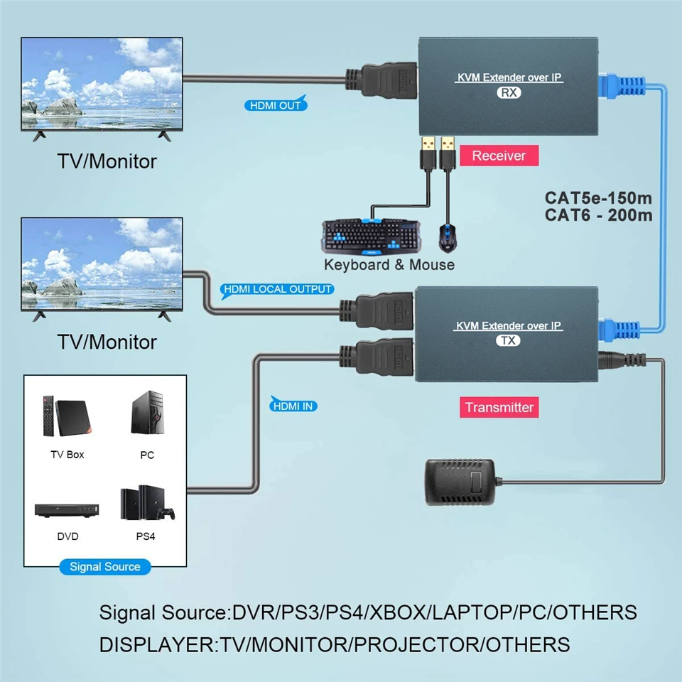 Высокое качество 200 м RJ45 порты HDMI удлинитель по IP Сеть KVM 1080P USB TX Cat5e Cat6 Cat7 кабель|usb