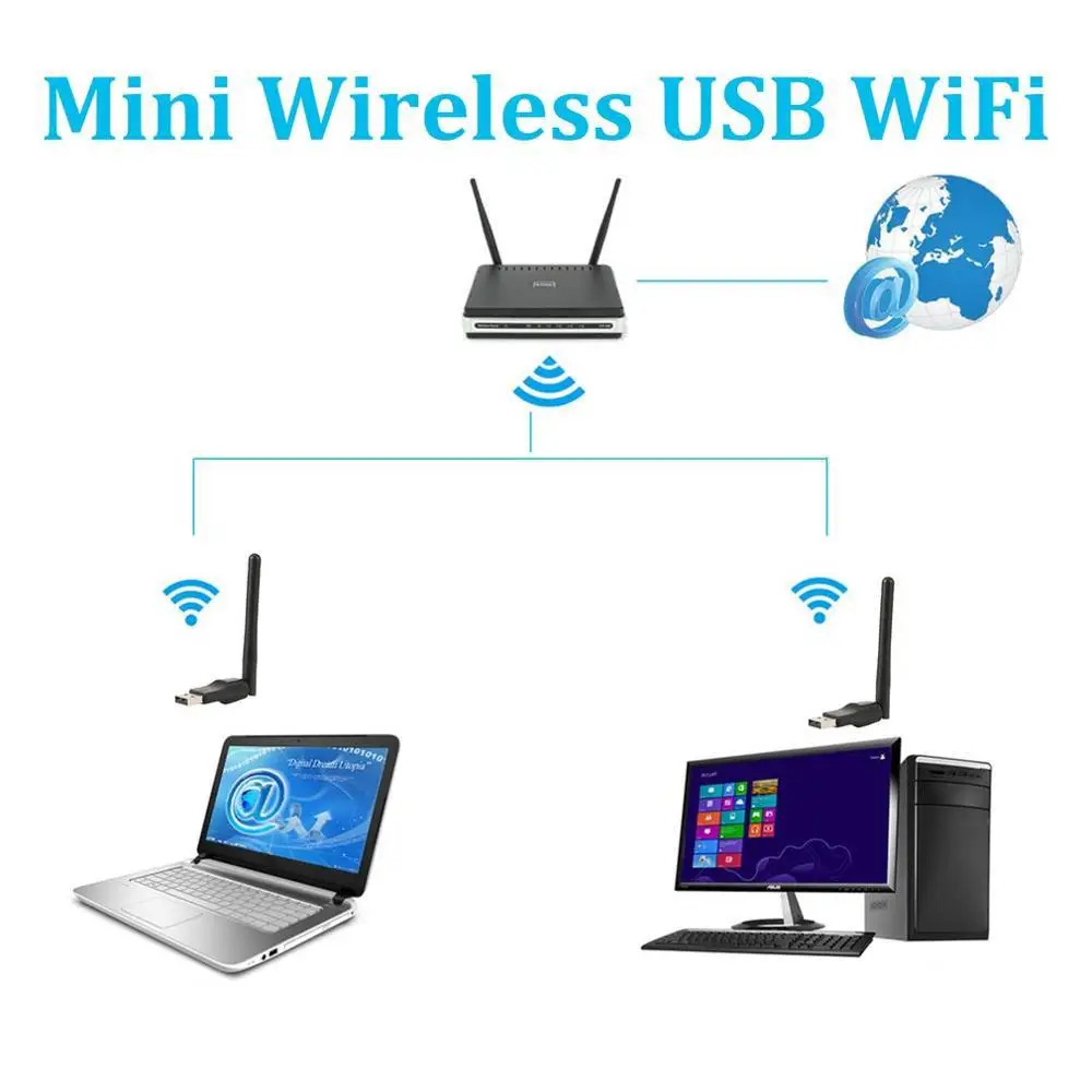 Мини беспроводной WiFi адаптер 150 Мбит/с 20dBm антенна USB приемник сетевая карта 802.11b/n/g