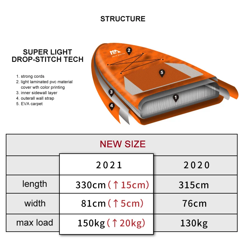 

NEW SIZE 330*81*15cm inflatable surfboard FUSION 2021 stand up paddle surfing board AQUA MARINA water sport sup board ISUP