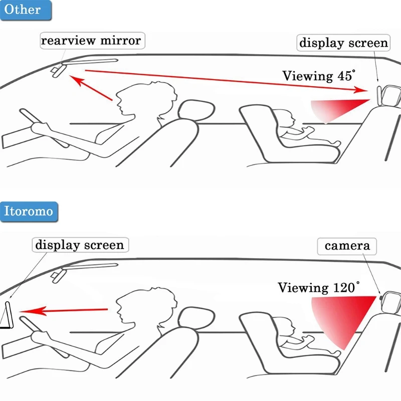 Espejo de asiento de coche para beb&eacute;, Monitor de asiento trasero de seguridad para ni&ntilde;os con visi&oacute;n nocturna-1