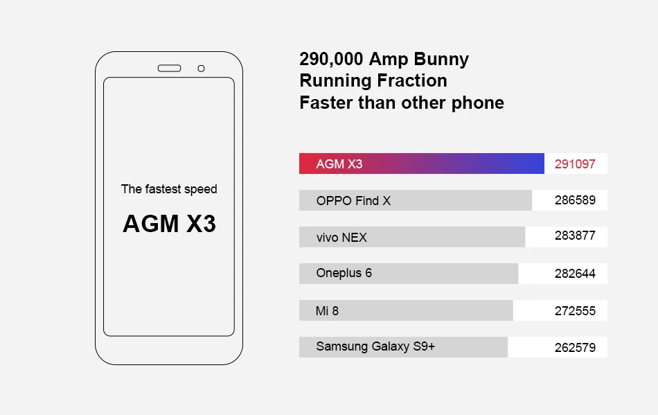AGM X3 MIL-STD-810G прочный водонепроницаемый смартфон 8 Гб 256 ГБ SDM845 Octa 5,99 ''24MP камера двойной ящик динамик Лицо ID QC NFC телефон