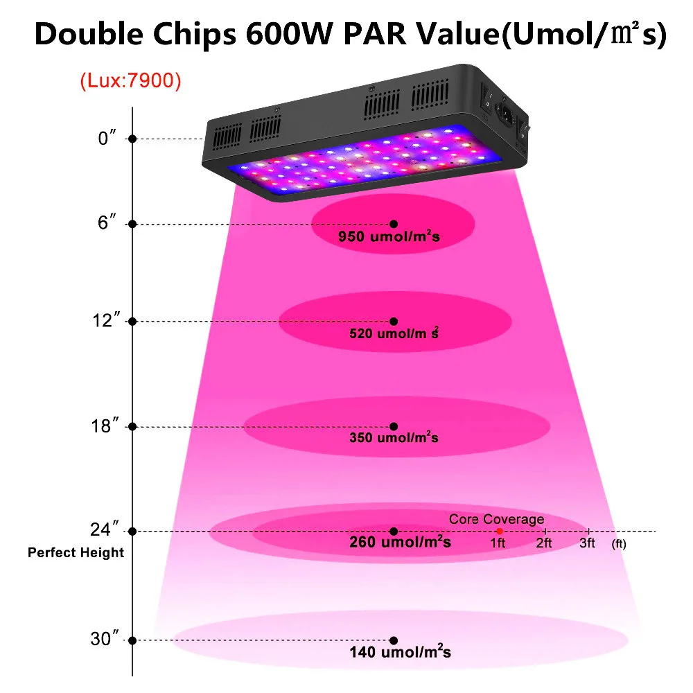 

LED Plant Growth Light Full Spectrum Dual Chip 300w 600w 800w 1000w 1200w 1500w 2000w, Used For All Stages of Hydroponic Plants