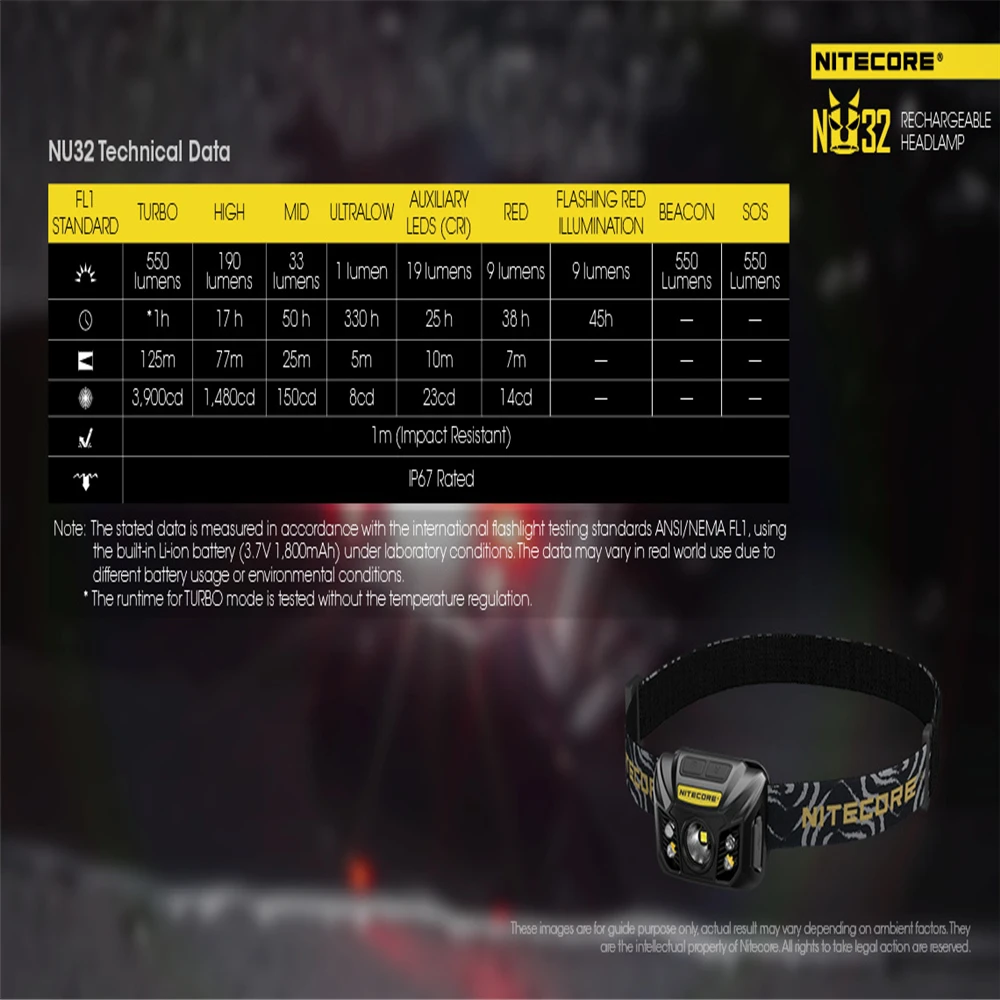 Налобный фонарь NITECORE NU32 550 люмен CREE XP-G3 S3 светодиодный со встроенной
