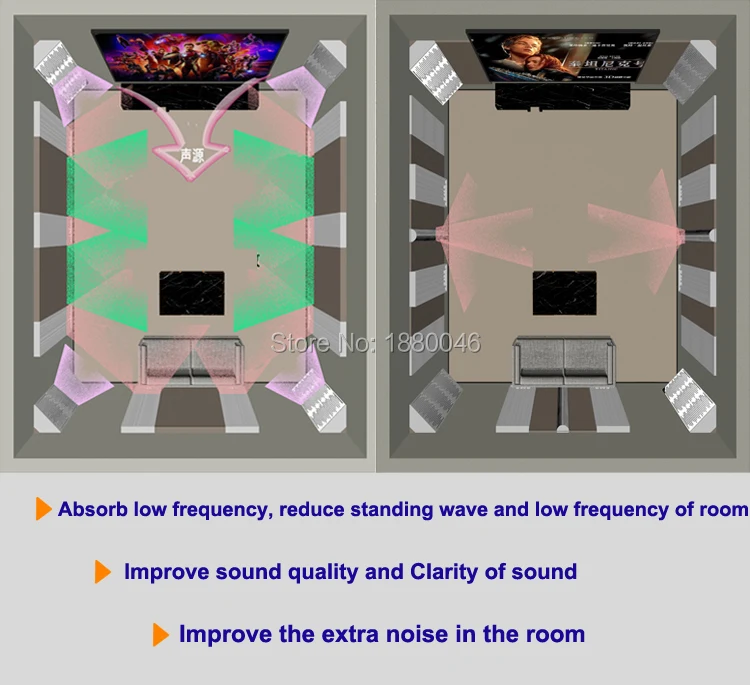 Акустическая панель для частного кинотеатра/студии Pro звуковое оборудование