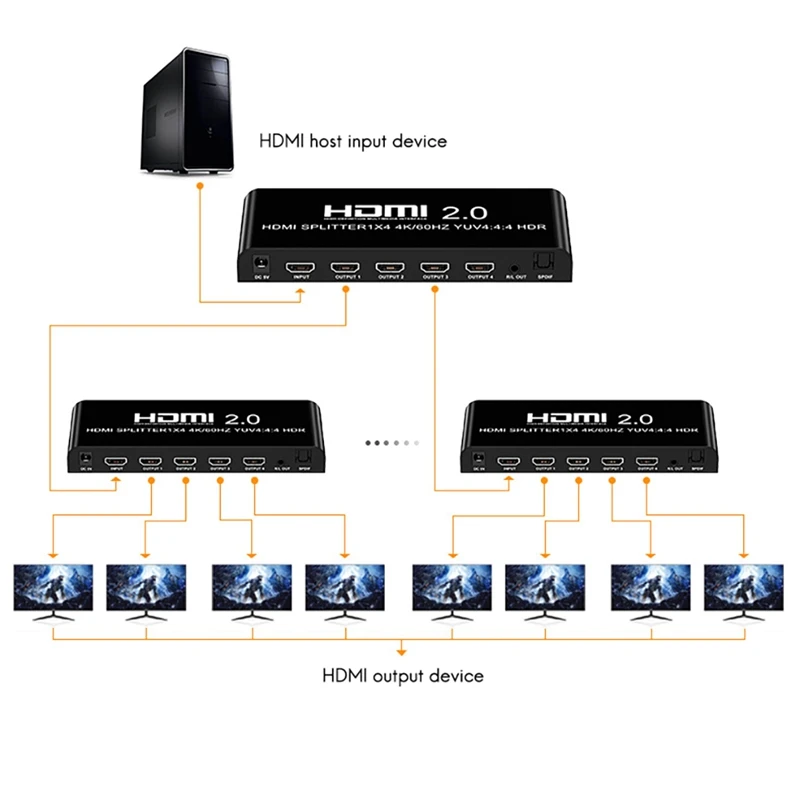 HDMI 2.0 1X4 Splitter HD Video 4K 60HZ For Computer Monitor DVD Player Projector Television(EU Plug) | Электроника