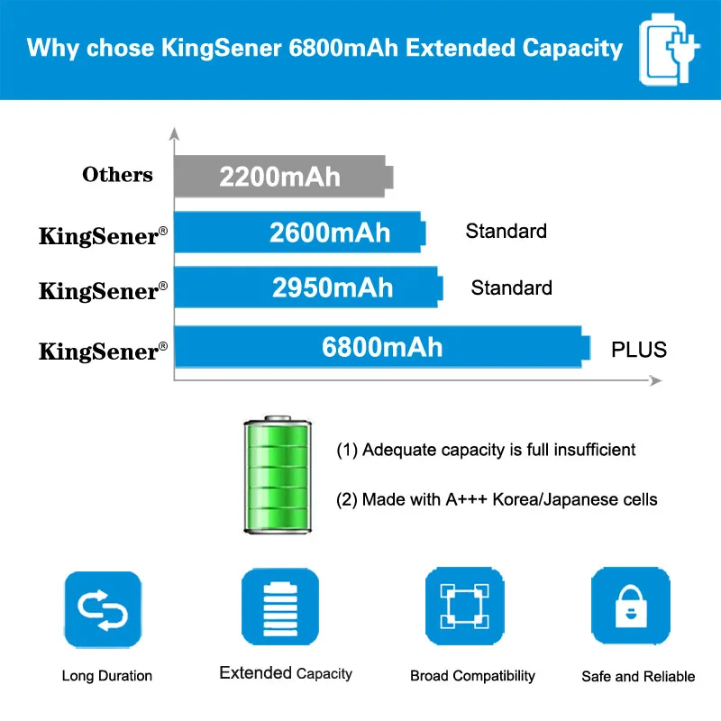 KingSener A41-X550A Аккумулятор для ноутбука ASUS A450 A550 F450 F552 K450 K550 P450 P550 R409 R510 R510C X450 X550 A41-X550