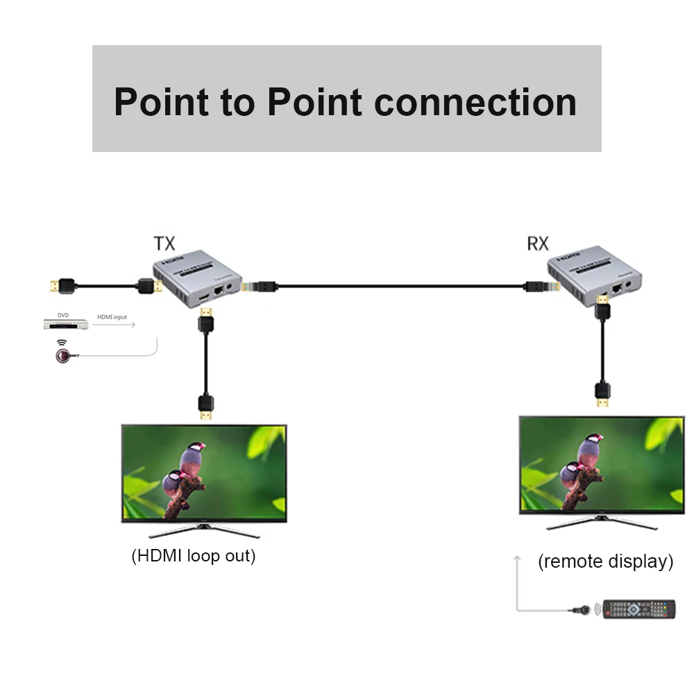 4K 60Hz HDMI 2.0 extender Splitter over cat6/5e cable splitter exender ethernet up to 120M | Электроника