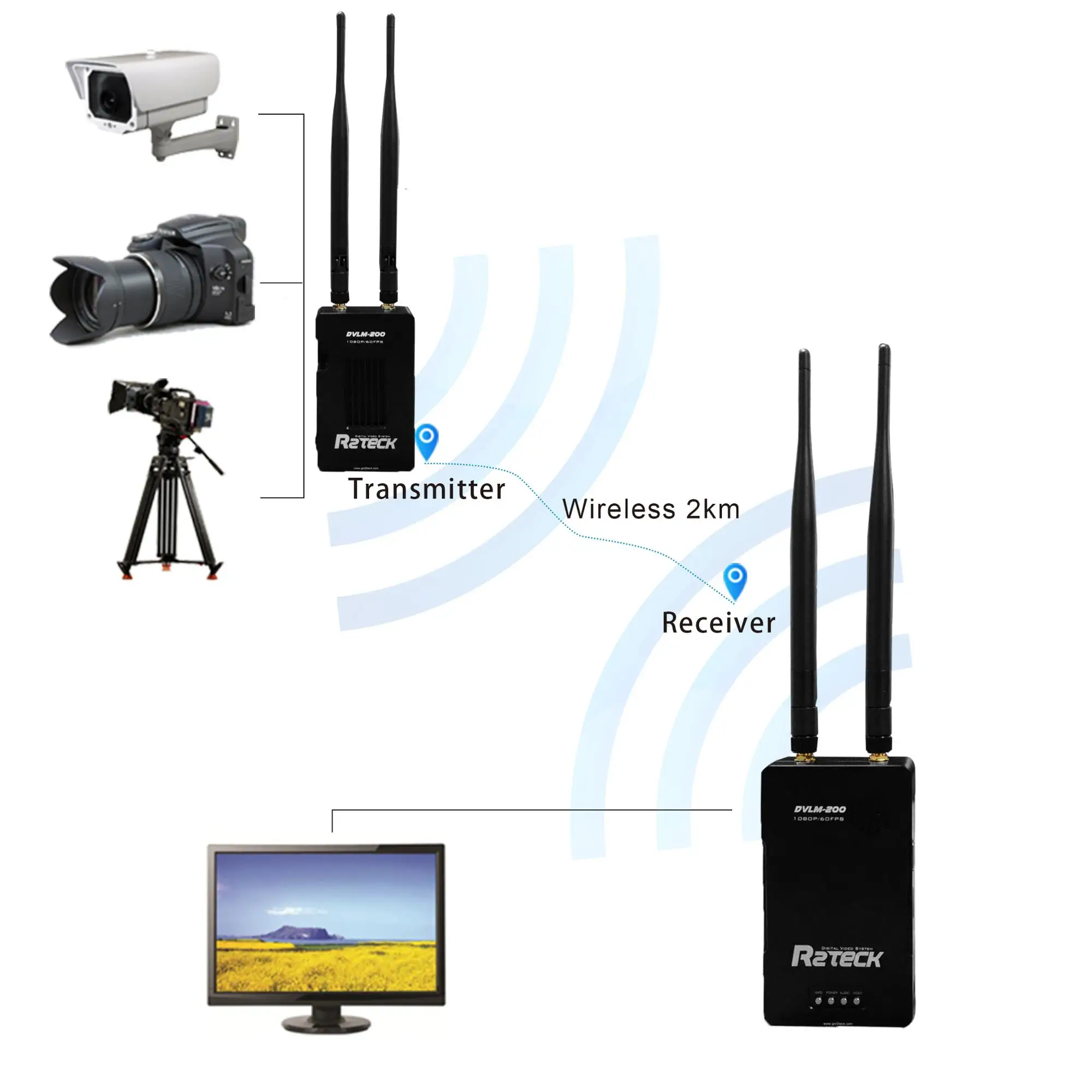 R2TECK DVLM-200 2KM 1080P HD Video Transmission 5G 25mW-800mW Wall Penetration FPV System AV VTX RX Combo