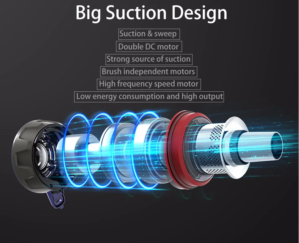 Плюс пылесос ручной беспроводной Циклон Стик очиститель для дома автомобиля 8500Pa
