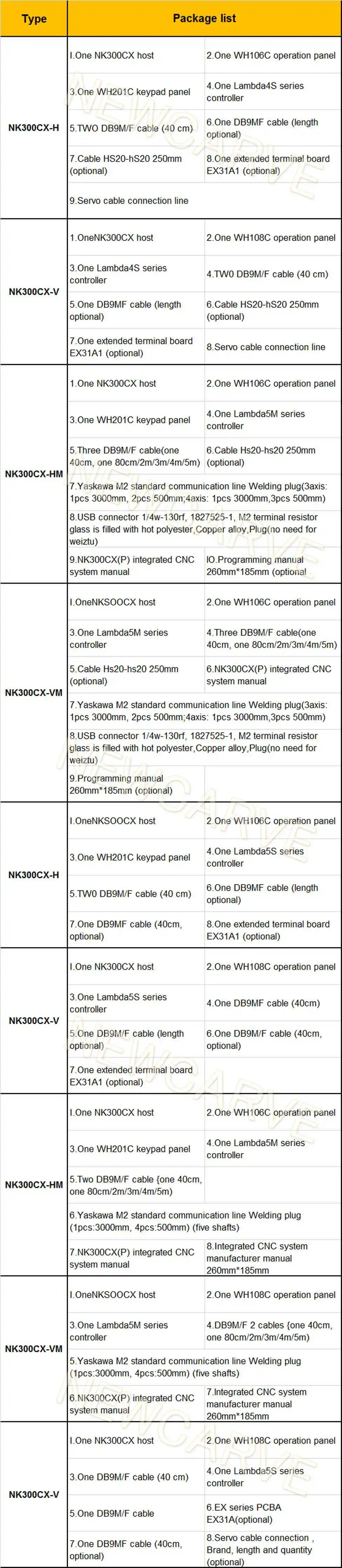 WEIHONG Nc студии V10 Управление; фрезерный станок с ЧПУ 3 оси 4-осевой 5-осевой связь интегрированный Управление карты NK300CX-H/HM/V/VM NEWCARVE