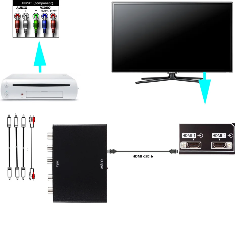 5 RCA Ypbpr компонент к HDMI HDTV Видео Аудио конвертер адаптер с питанием(USB DC кабель
