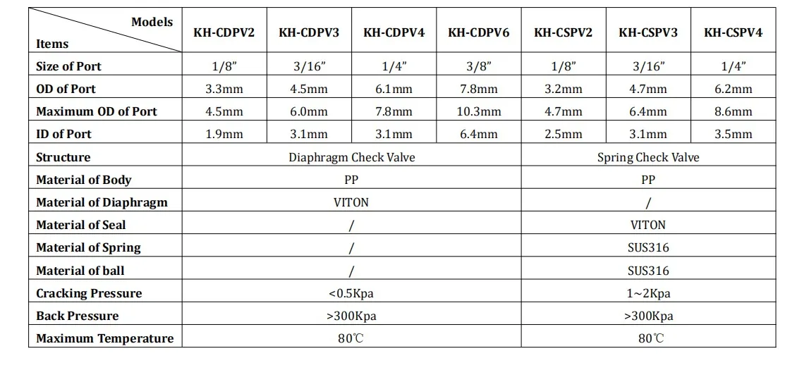 PP 1/" пружинный обратный клапан пружинный KH-CSPV2
