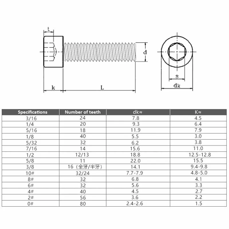 Шурупы с шестигранной головкой из нержавеющей стали UNC 304 болты в американском