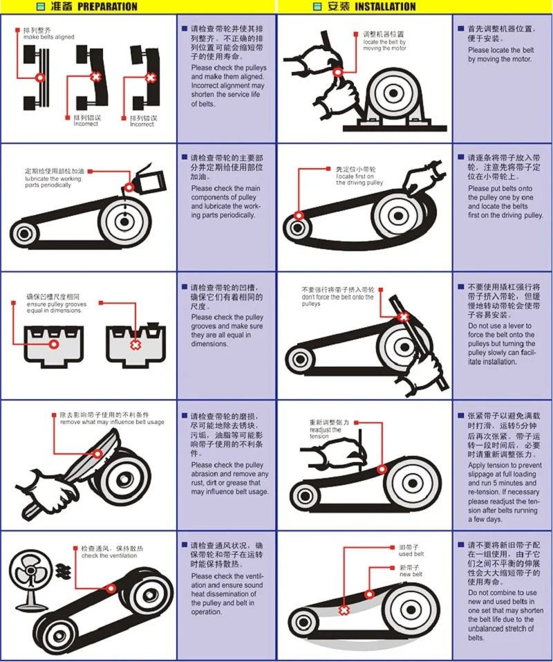 Рисунок 3 - треугольный ремень для дрели K690