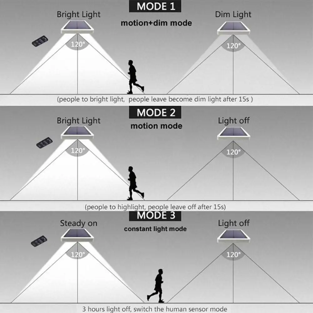 

Wall Light Street Lamp Solar Induction Waterproof Home Outdoor Walkway Lights Eco-Friendly 48/50LED