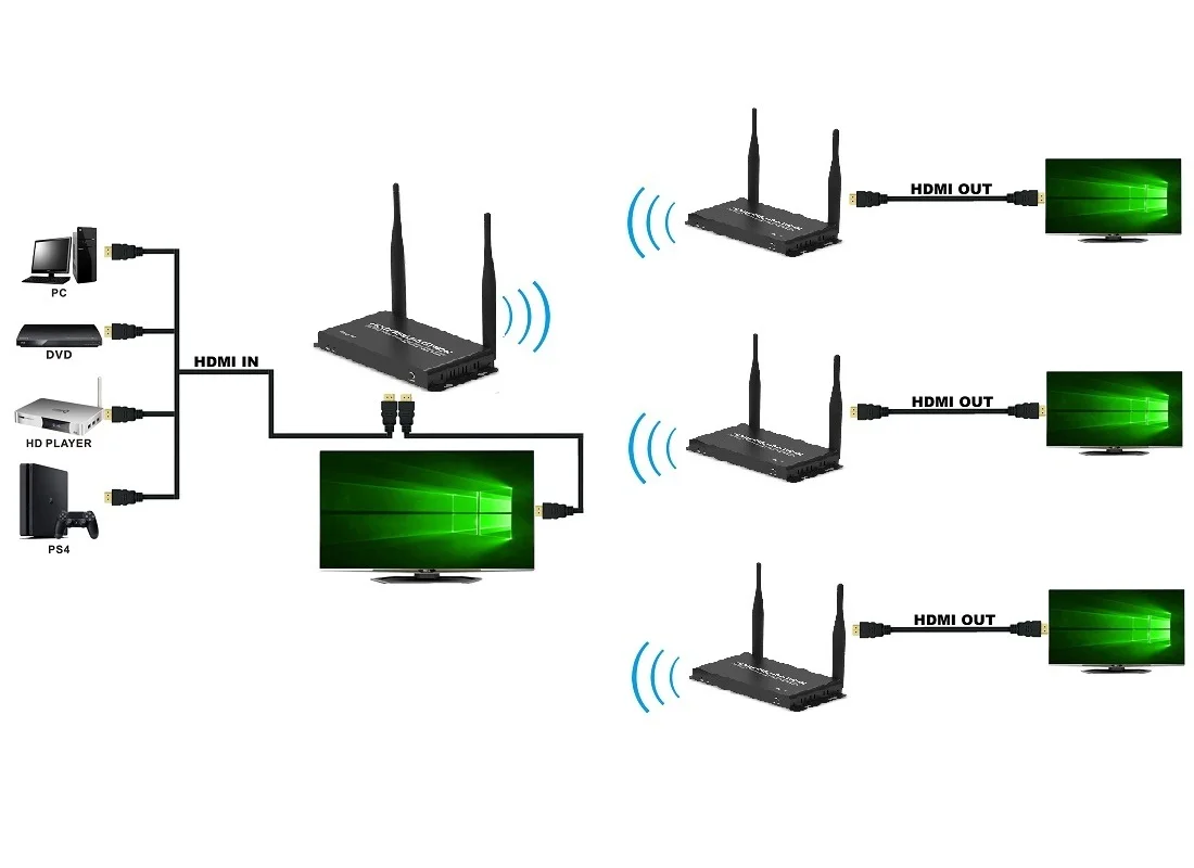 200 м беспроводной HDMI-совместимый удлинитель 2 4G 5G HD 1080P передатчик приемник tcp/ip