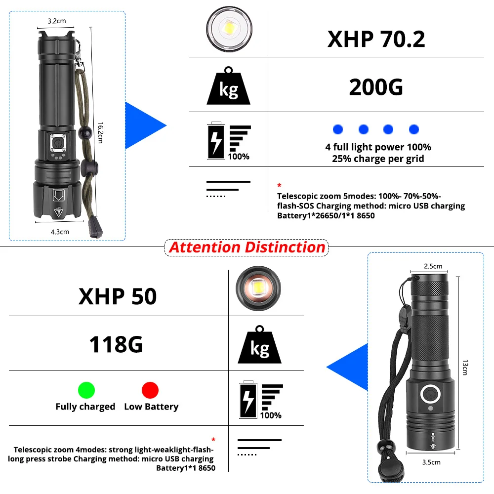 Самый мощный светодиодный фонарик XHP70.2 XHP50 водонепроницаемый фонарь USB
