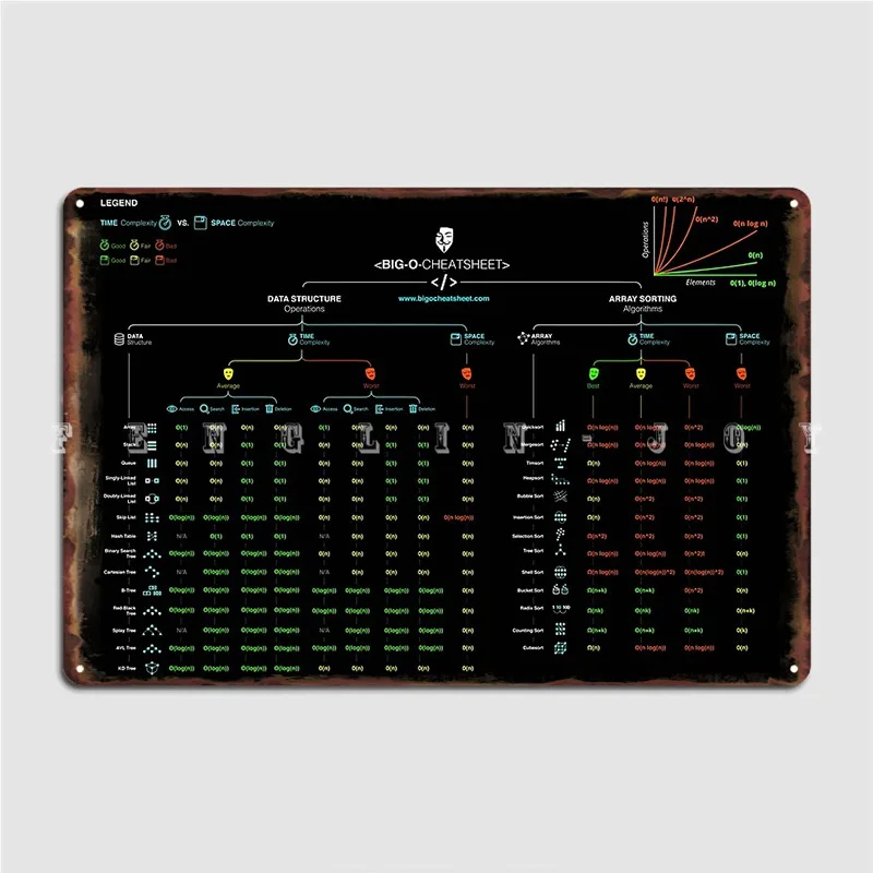 

Официальный большой-O Чит листовой металл знак клубный кинотеатр на заказ Настенный декор жестяной знак плакат