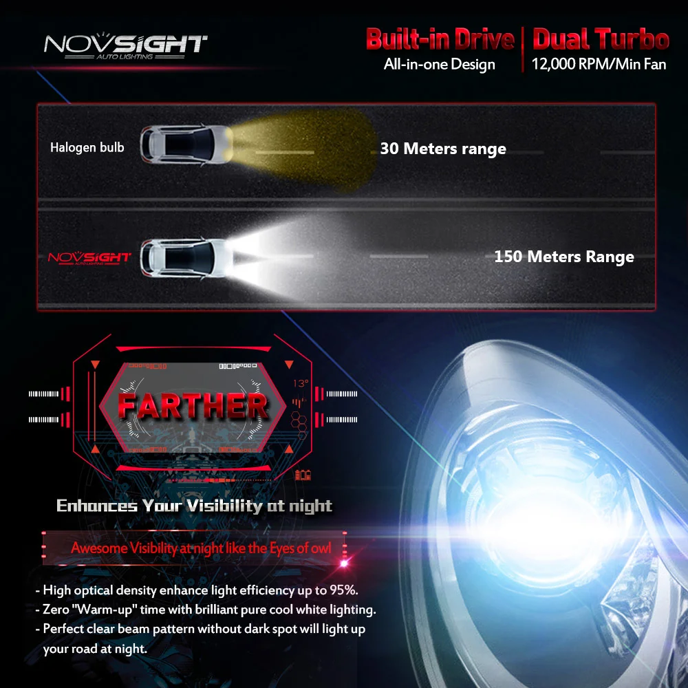 NOVSIGHT автомобильный H4 светодиодный головной свет H7 Led 12V H11/H8/H9 H13 H15 Hi/lo луч 9005 9006 H1 H3