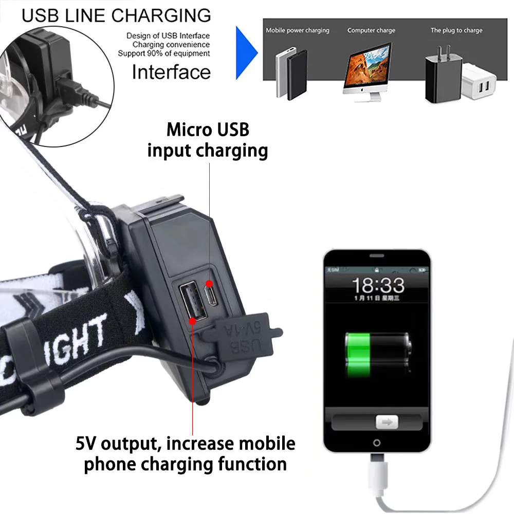 Светодиодный налобный фонарь XHP90.2 телескопический с USB разъемом|Налобные