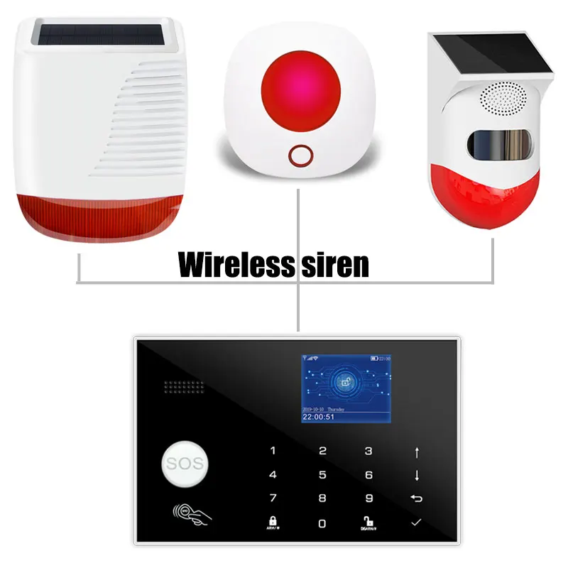 Tuya WIFI GSM Home Security Alarm System Support Temperature Humidity 433MHz Burglar Host Smart Life App Control Alexa Google images - 6