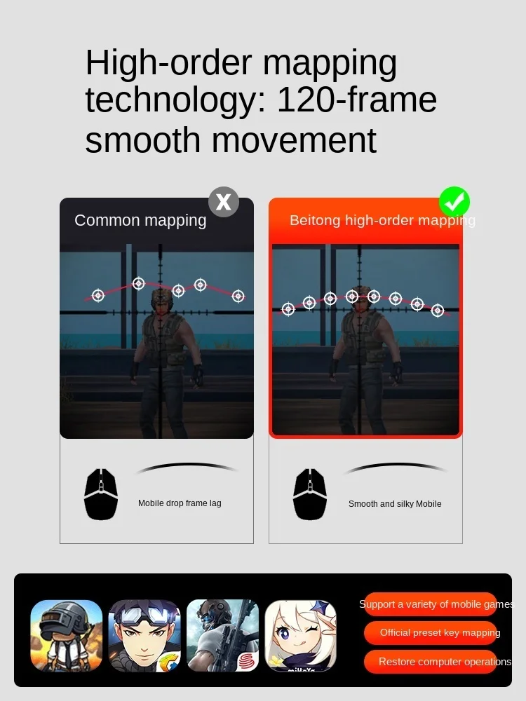 Аксессуары для смартфонов Huawei Android Apple планшетов iPad | Электроника