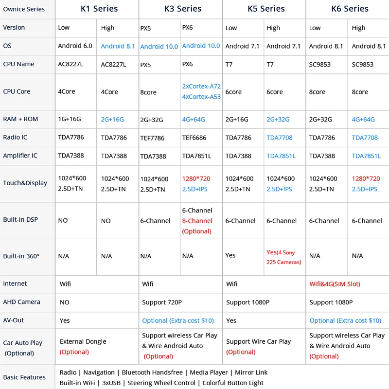 Автомобильный радиоприемник DSP 9 дюймов 2 din Android 10 0 стерео 64 Гб ПЗУ для Mazda DE 2007-2014